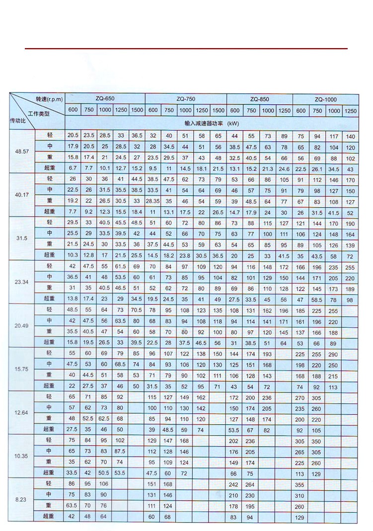 ZQ型圓柱齒輪減速器