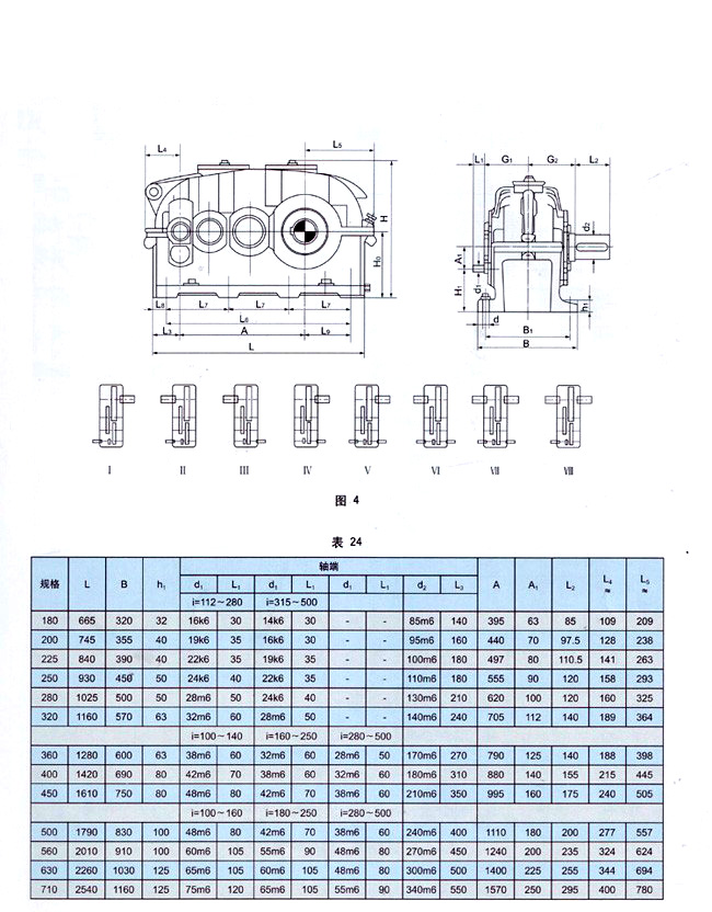 ZFY系列硬齒面減速機